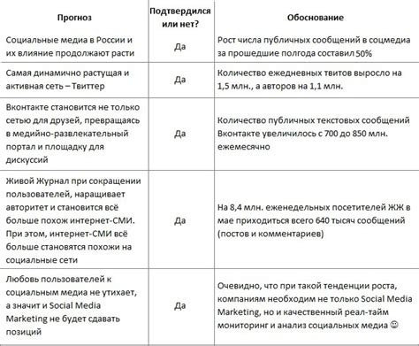 Отключение публичных активностей