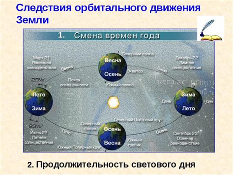 Открытие орбитального движения Земли