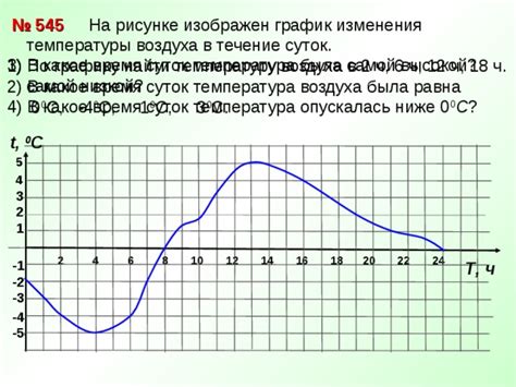 Открытость в течение суток