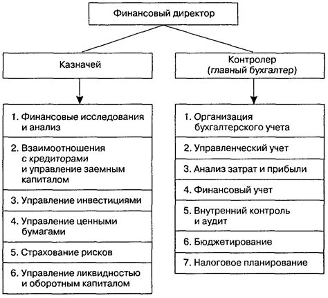 Отличия главного бухгалтера и фрилансера