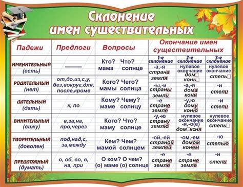 Отличия между окончаниями "шься" и "шся"
