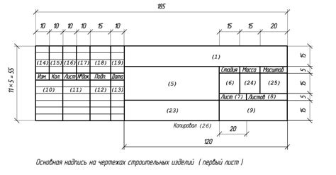 Отличия разметки и чертежа