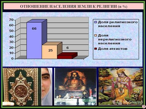 Отношение населения к новой государственной религии