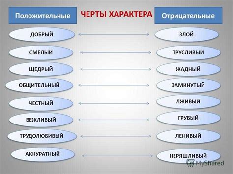 Отношения с людьми и качества характера