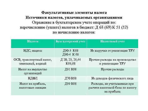 Отражение налога в бухгалтерском учете