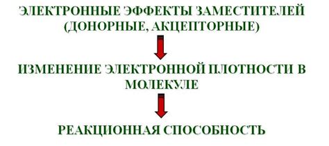 Отрицательная динамика мезомерного эффекта