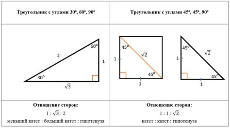 Отрицательное значение в теореме Пифагора