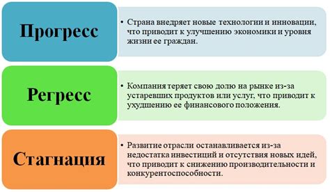 Отсутствие постоянного развития: стагнация и отсутствие возможностей