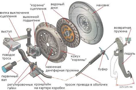 Отсутствие сцепления между колесами и дорогой