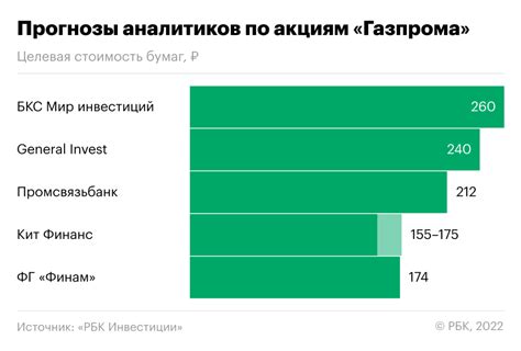 Отчет Газпрома в 2023 году: прогнозы и результаты