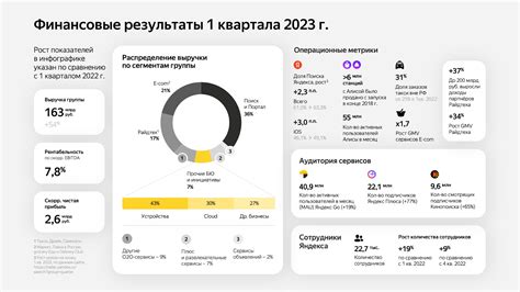 Отчет Татнефть за 3 квартал: основные результаты и показатели