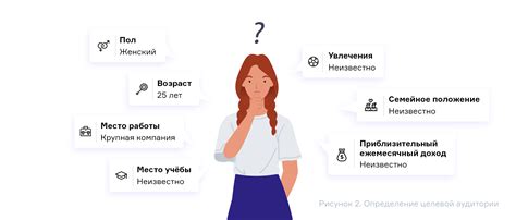 От влияния аудитории