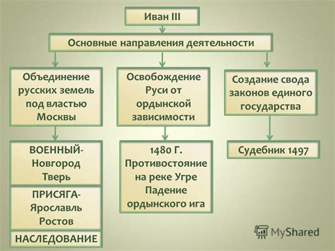 От княжества к самостоятельному государству