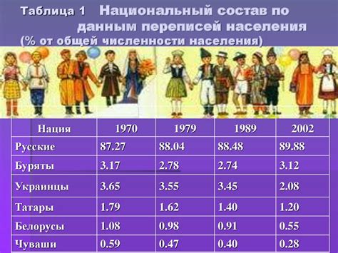 От переписей населения к первым статистическим учреждениям