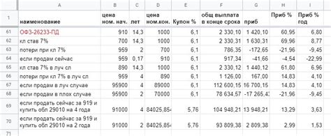 Офз ниже номинала: преимущества