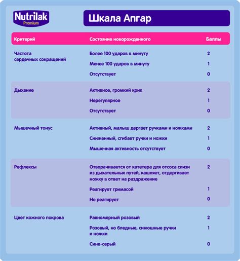 Официальное внедрение шкалы Апгар в практику