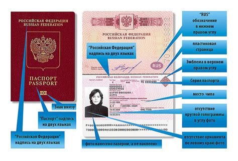 Официальное признание права женщин на паспорта