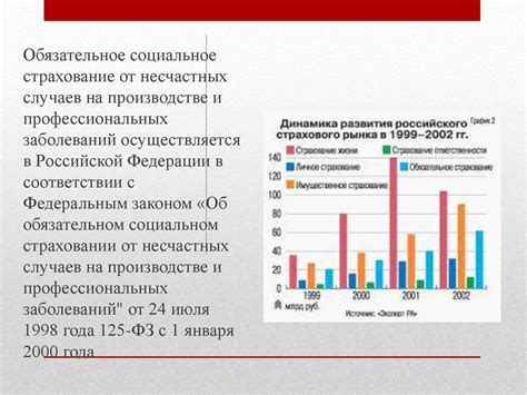 Оформление ИП и страхование от несчастного случая
