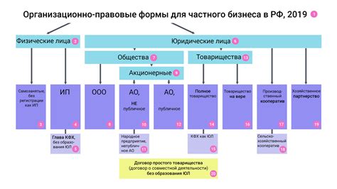 Оформление совнархозов в правовой форме