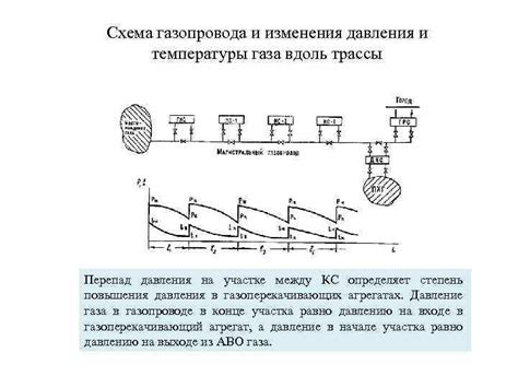 Оценка влияния давления и температуры на изгиб газопровода