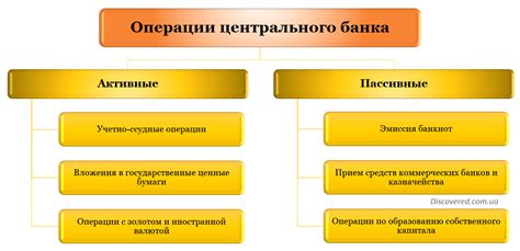 Оценка действий Центрального банка