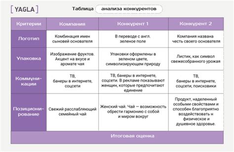 Оценка конкуренции при переводе на бюджет