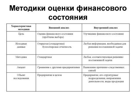 Оценка кредитоспособности после закрытия кредита