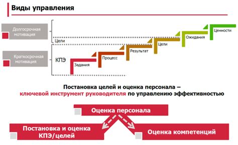 Оценка прогресса и постановка целей