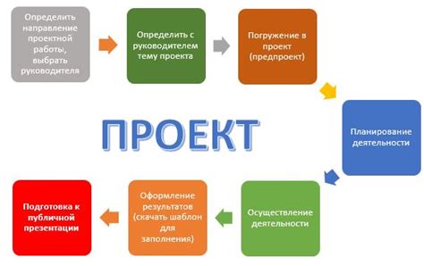 Оценка проделанной работы