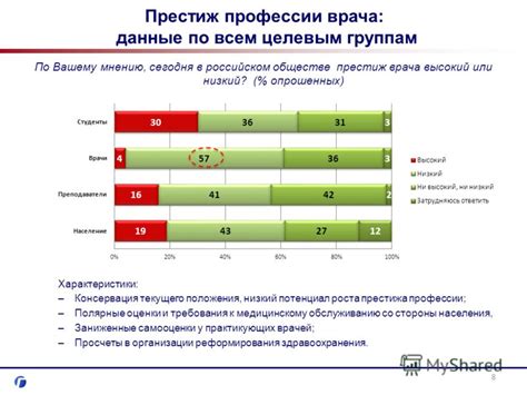 Оценка текущего положения в обществе