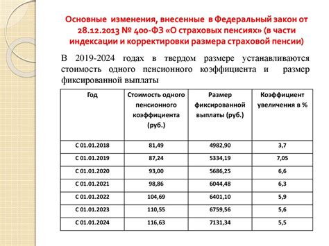 Оценка эффективности закона о пенсиях