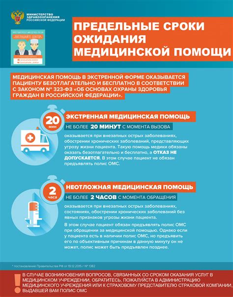 Очереди и сроки ожидания