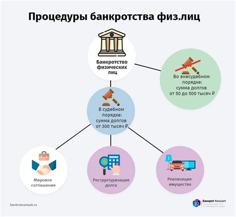 Ошибки, которые нужно избегать при проведении процедуры банкротства физических лиц