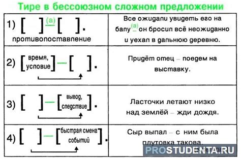 Ошибки при ставлении тире в сложных предложениях