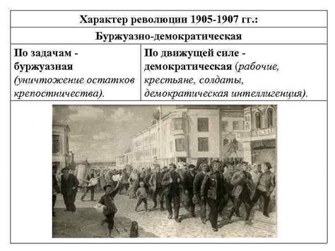Падение Российской империи и последствия