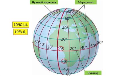 Параметры нового нулевого меридиана