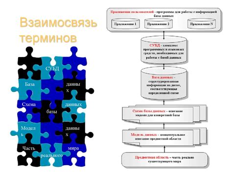 Пассивное управление и автоматизация