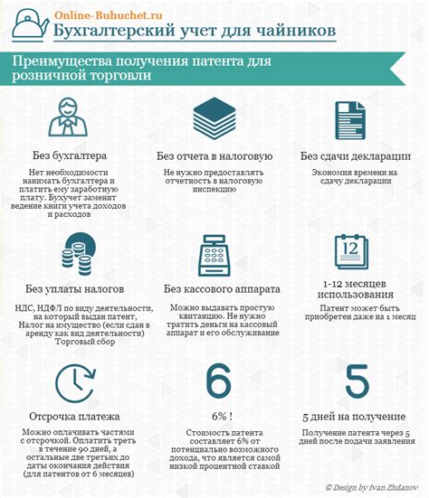 Патент на розничную торговлю: защита активов и преимущества