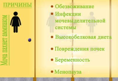 Патологические причины гноения