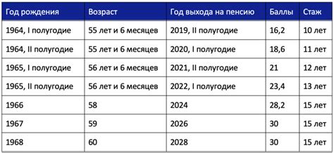 Пенсия в России: текущее положение