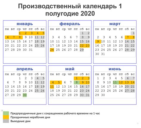 Первая половина года