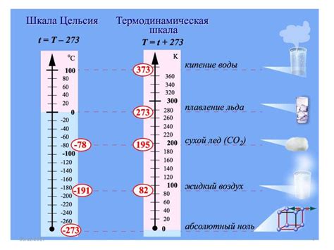Первые предпосылки создания устройства для измерения температуры