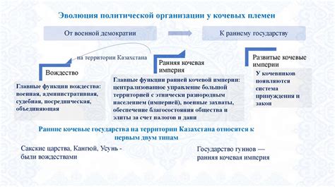 Первые признаки формирования государственности