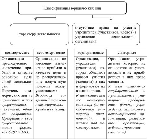 Первые проявления юридических лиц