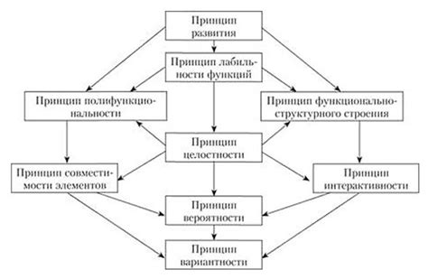 Первые шаги в исследовании системного подхода