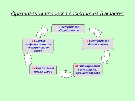 Первый и второй этапы
