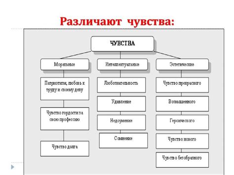Первый шаг: рассмотрите свои чувства