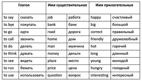 Перевод фразы "Когда я нервничаю, я много ем конфет" на английский язык