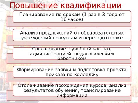 Переговоры и согласование вопроса с учебной администрацией