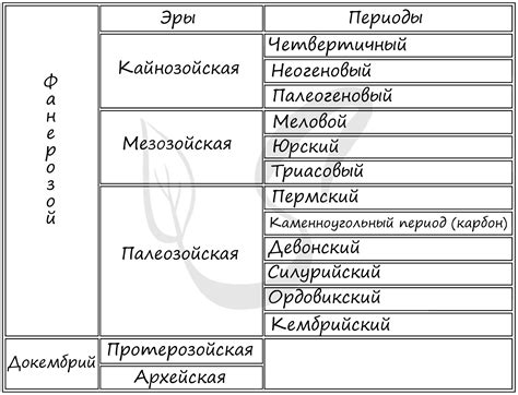 Передвижение общества в эпоху Металлической эры